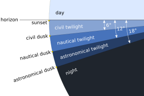 civil dusk definition