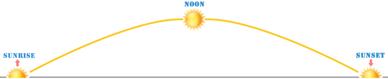 sunrise-time-sunset-time-april-20-1130-suntoday